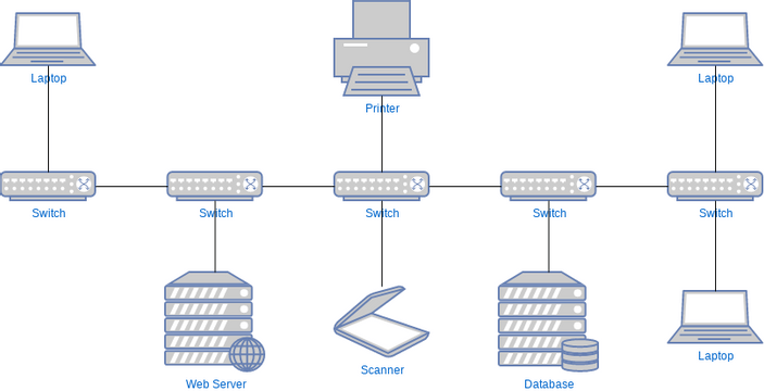 Server Network Diagram Template | Visual Paradigm User-Contributed ...